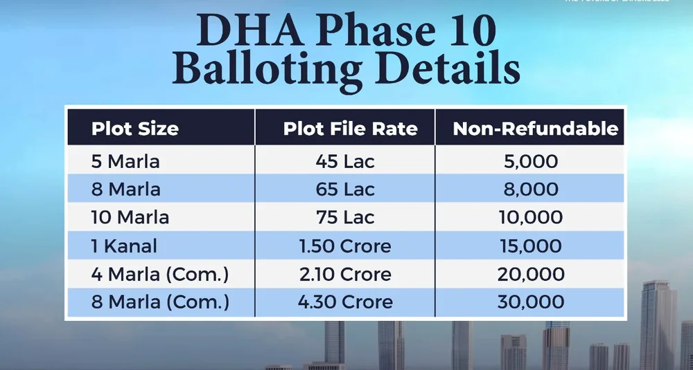 DHA Phase 10 balloting details table showing plot file rates and non-refundable fees